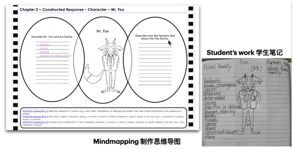 character analysis_Mr. Fox