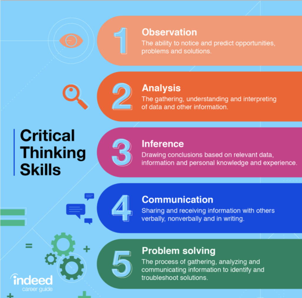 critical thinking skills