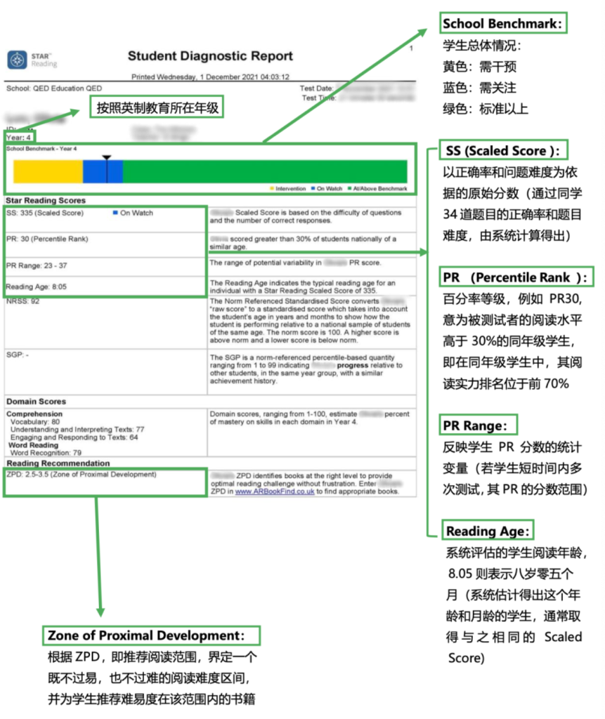 star reading report